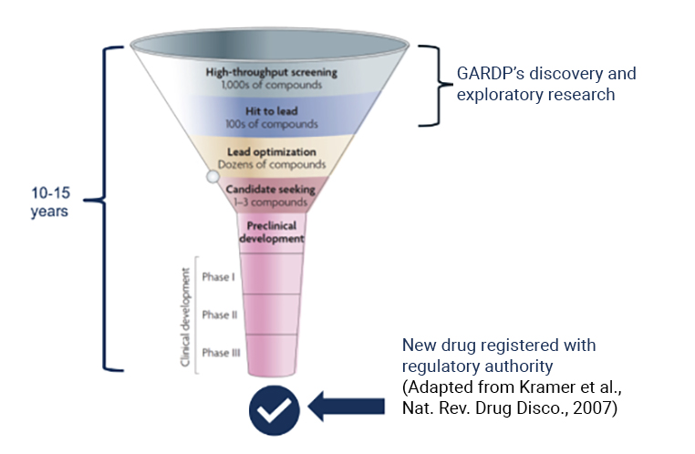 GARDP-new-drug-registered-with-regulatory-authority