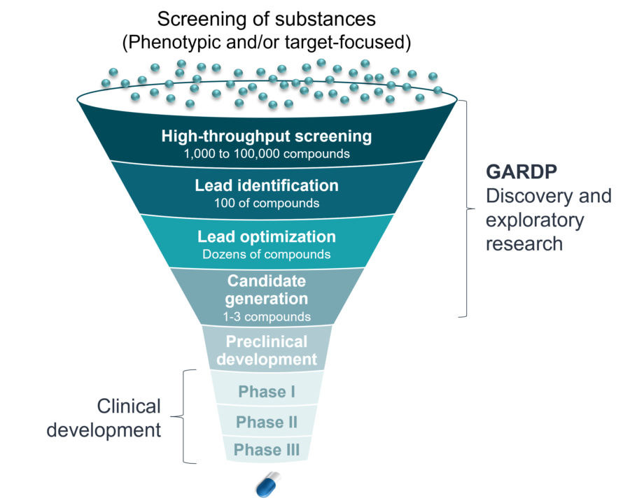 Der Funnel 2023